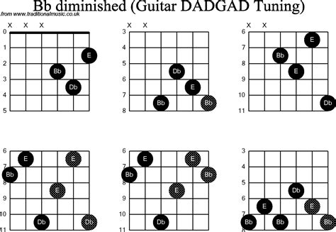 Chord Diagrams D Modal Guitar Dadgad Bb Diminished