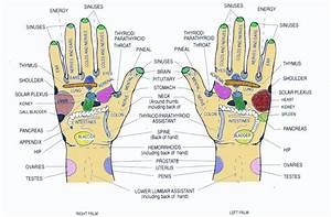 Hand And Foot Reflexology Meridians What Are They And How Do You Use