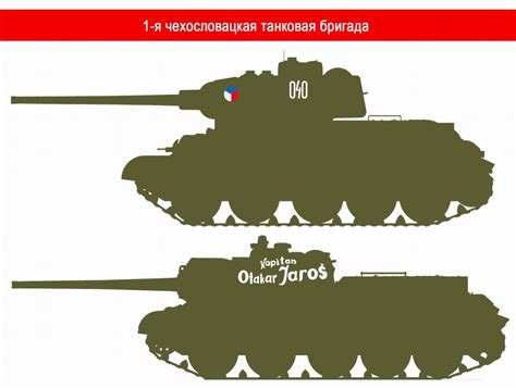 Tactical Signs Of The 1st Czechoslovak Tank Brigade