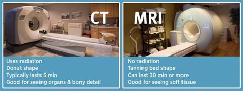 Image Result For Difference Between Mri And Ct Scan Ct Scan Cat Scan