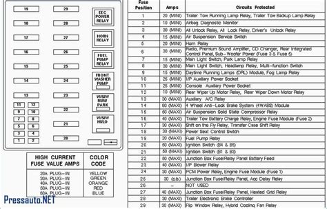 Ford Explorer Fuse Box Diagram