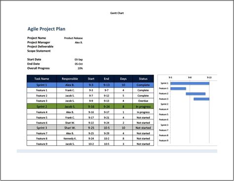 Free Agile Project Plan Template Ms Project Templates Resume