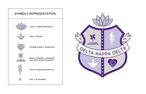 2021 Brand Refresh — Delta Kappa Delta