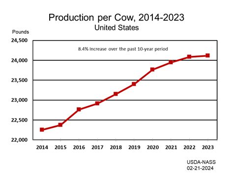 Jersey Cow Milk Production Per Year Premier Webzine Bildergallerie