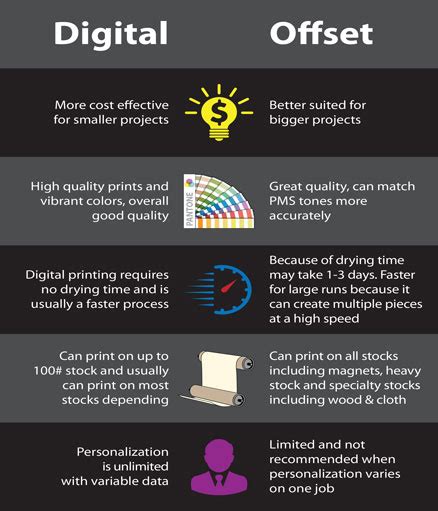 Digital Printing Process