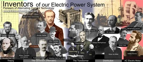 Ac Power History