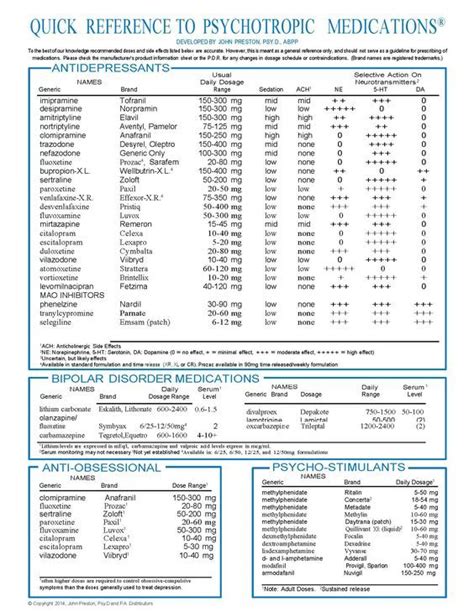 Quick Reference Guide To Psychotropic Medications Infographic