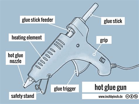 Inch Technical English Pictorial Hot Glue Gun
