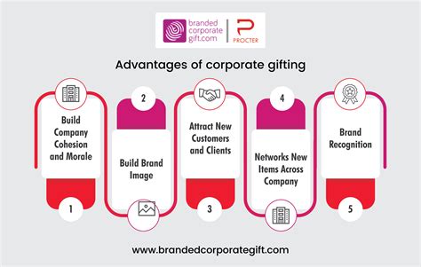 Advantage of corporate gifting | Unique corporate gifts, Corporate gifts, Corporate gifting ...