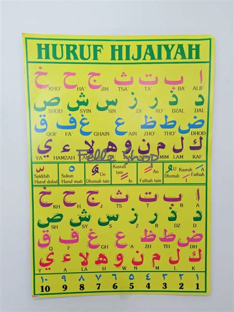 Poster Huruf Hijaiyah Hd