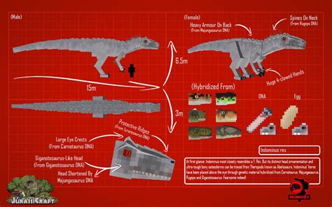 JurassiCraft HYBRID Indominus Rex Jurassic Craft Indominus Rex Rex