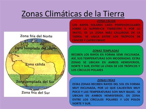 Blog De 6º Tema 2 La AtmÓsfera Y El Clima