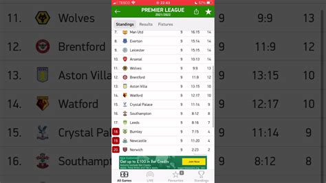 English Premier League Table Standings On 24102021 Win Big Sports