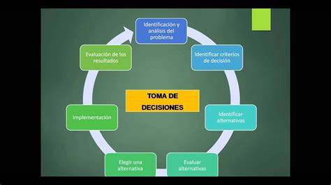 La Importancia De La Toma De Decisiones Porn Sex Picture