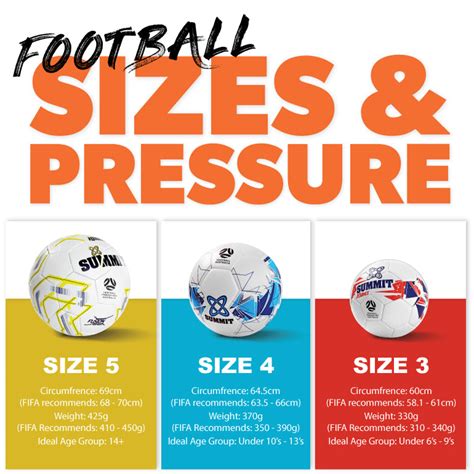Whats The Right Size Soccer Ball For Age In 2024 Summitsport