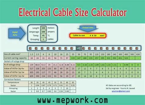 Download Free Electrical Cable Size Calculator Excel This Excel
