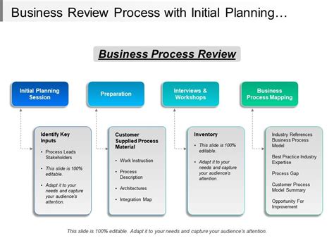 Business Review Process With Initial Planning Session Templates