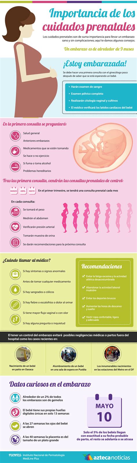 Salud Cuidados Prenatales Cuidados Prenatales Embarazo Saludable Embarazo