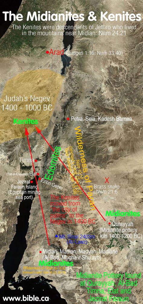 Who Are The Midianites