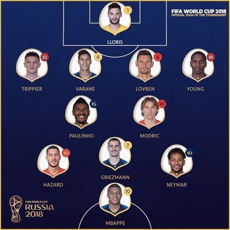 Fifa World Cup 2018 Official Team Of The Tournament Is Out Four