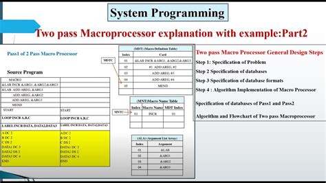 Two Pass Macroprocessor Explanation With Example In Details Part2 Youtube