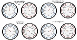 R134a Pressure Chart Ac Pressure Chart Warnockauto