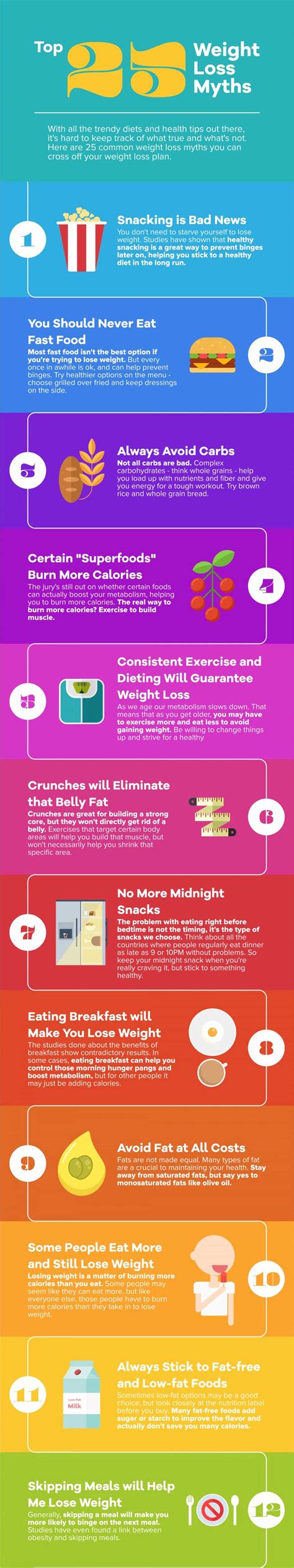 Every Weight Loss Myth Debunked