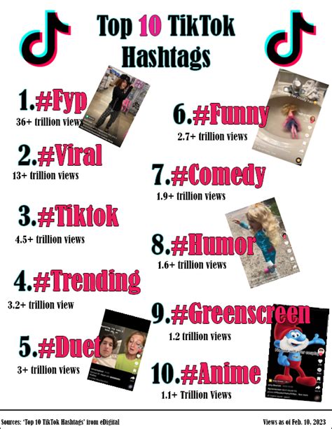Top Ten Tiktok Hashtags The Cardinal Times Online