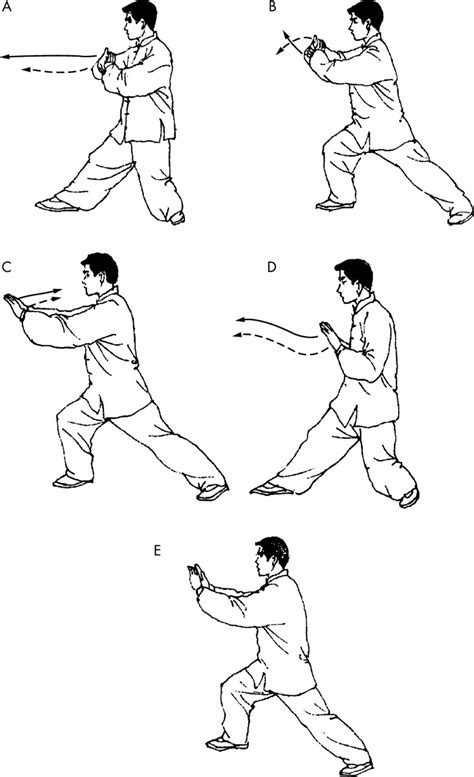 Huge sale on simple tai chi now on. Am I doing this right? : TheLastAirbender