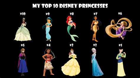 My Top 10 Disney Princesses By Alexmination98 On Deviantart
