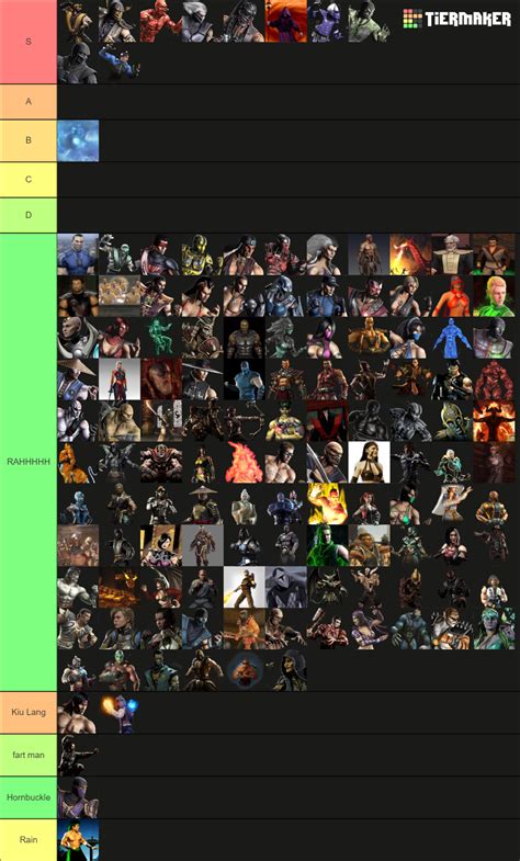 All Mortal Kombat Characters Including Npcs Tier List Community Rankings Tiermaker