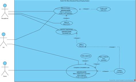 Uml Use Case Diagram Stack Overflow Porn Sex Picture