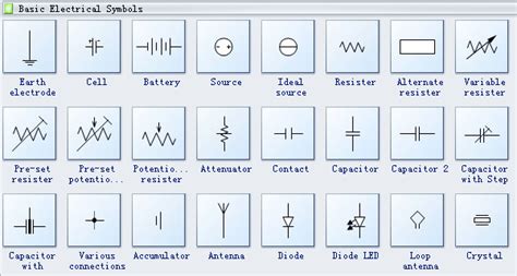 Basic electrical and electronic graphical symbols called schematic symbols are commonly used within circuit diagrams, schematics and computer aided drawing packages to identify the position of individual components and elements within a circuit. Creating a Basic Electrical Diagram