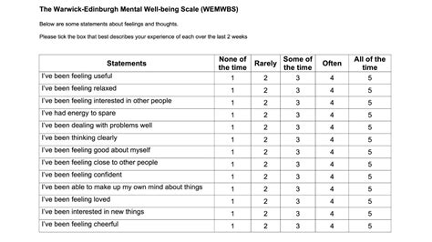 010 Warwick Edinburgh Mental Well Being Scale Wemwbs Youtube