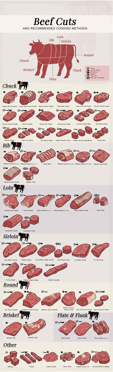 Beef Cuts Infographic Beef Cuts And How To Cook Them