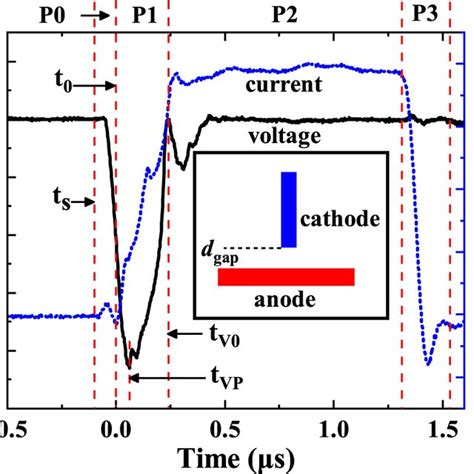 Sem Figures For The Cathode And Anode Surfaces Both Before And After