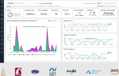 The 9 Best Azure Monitoring Tools For 2022 Get Free Trials