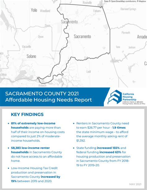 Sacramento County Housing Need Report 2021 California Housing Partnership