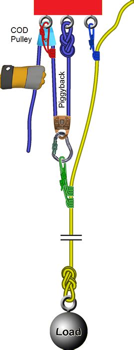 Rope Rescue 31 System