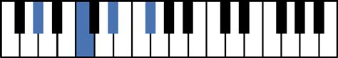 7 Chords For Piano