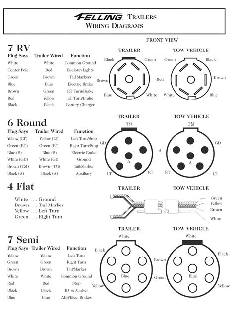 7 Way Wiring Diagram For Trailer