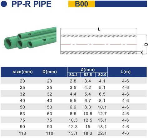 Wholesale All Size List Hot And Cold Water Ppr Hdpe Pipe Buy Ppr Pipe