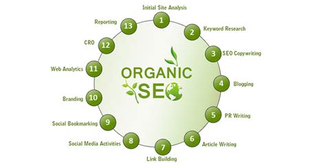 How To Optimize Your Website For Organic Seo Results Web Design