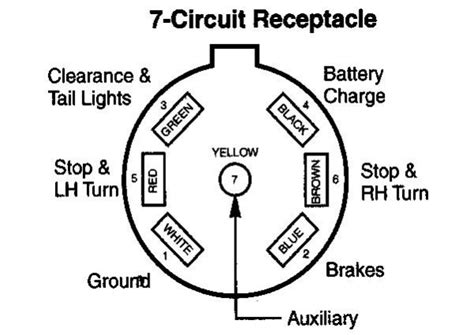 A diagram of a plug with 7 pins. 6 Pin Trailer Connector Diagram