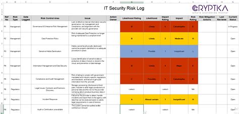It Security Risk Log Cryptika Cybersecurity