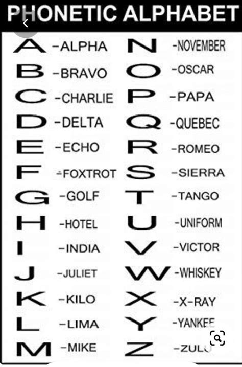 Army Spelling Alphabet Filnstickers