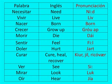 Verbos En Ingles Con Pronunciacion Images And Photos Finder