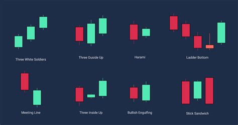 25 Bullish Reversal Candlestick Pattern Every Trader Must Know And How To Recognize Them By