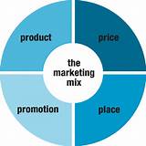Photos of Promotion Mix Definition