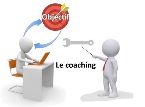 Coachs Quelle Relation Entretenez Vous Avec Les Outils Du Coaching Que